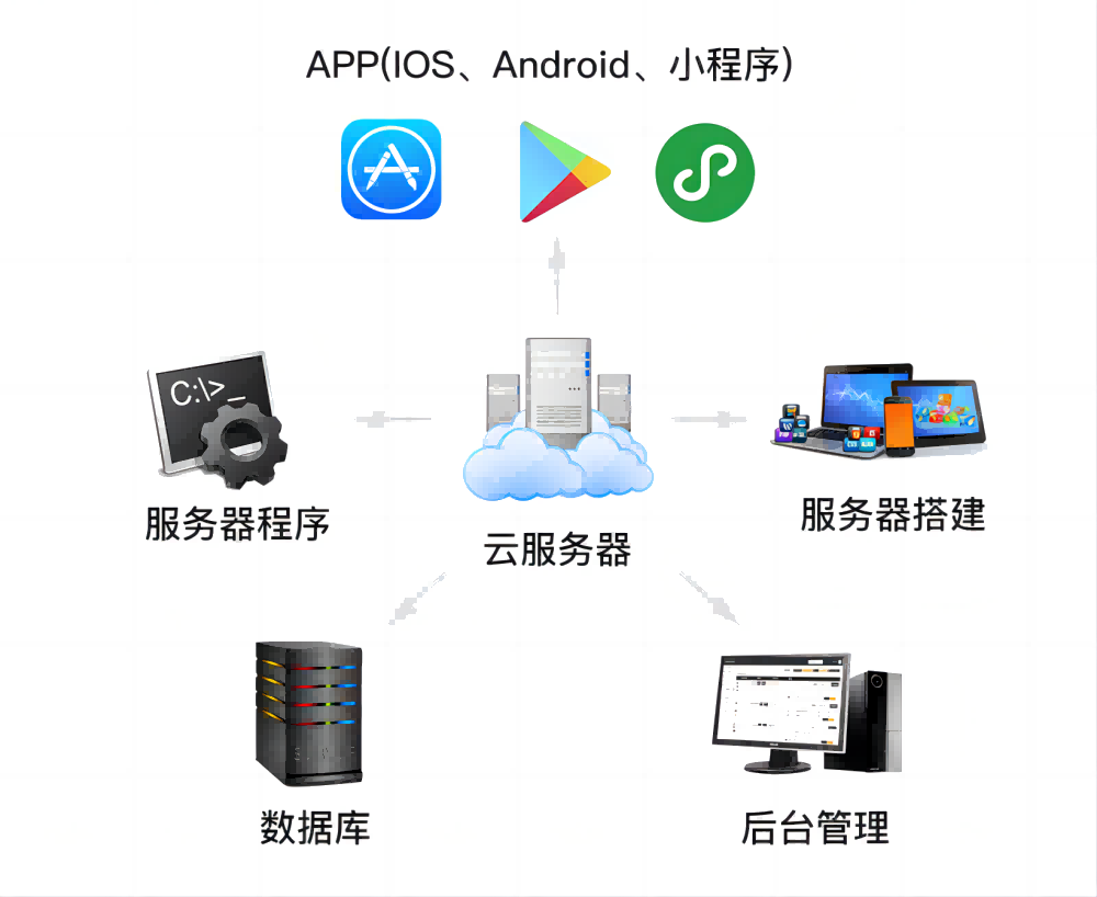 共享智能單車鎖